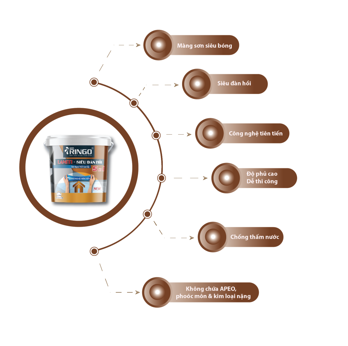 LATINI 5IN1 DAC TINH KY THUAT