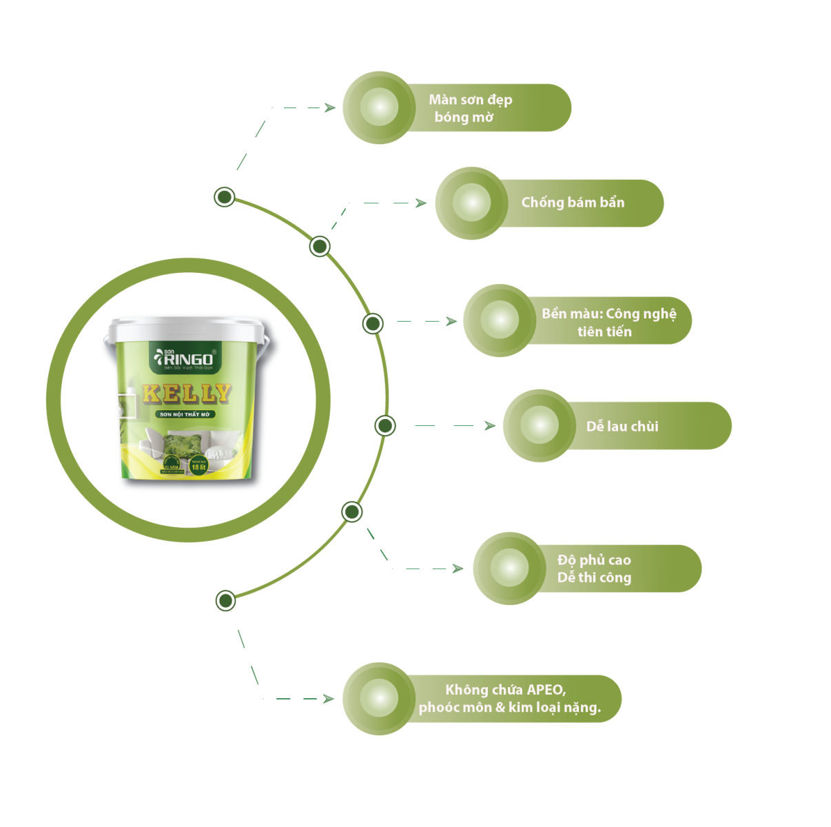 KELLY son nội thất mờ