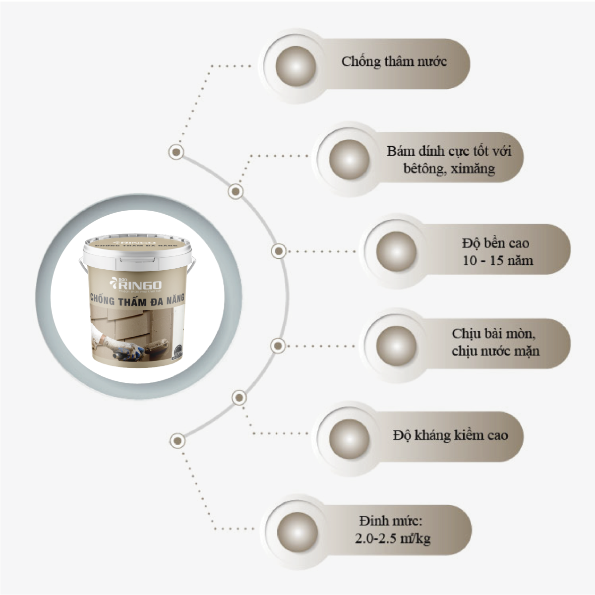 đặc tính kỹ thuật sơn chống thấm đa năng